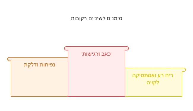 סימנים לשיניים רקובות